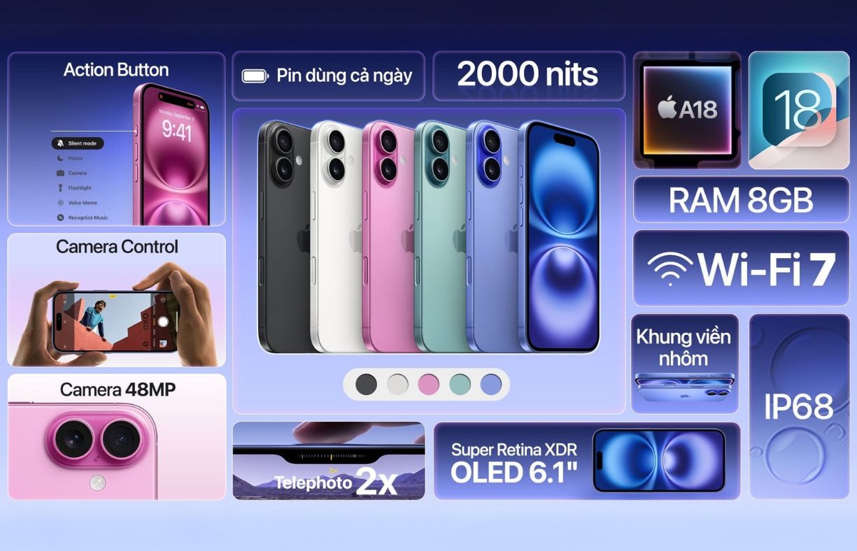 Thông số vượt trội iphone 16