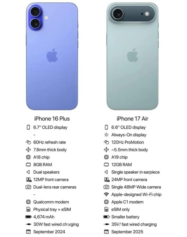 iPhone 17 Air thay thế cho dòng Plus trước kia