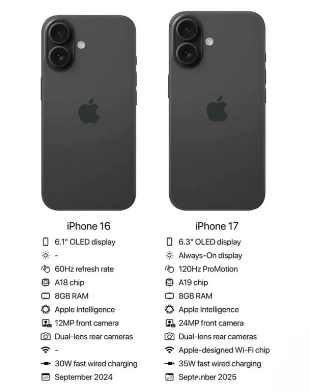 iPhone 17 có gì mới hơn so với iPhone 16
