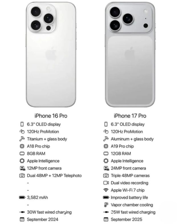 iPhone 17 Pro - Đột phá hiệu năng và camera