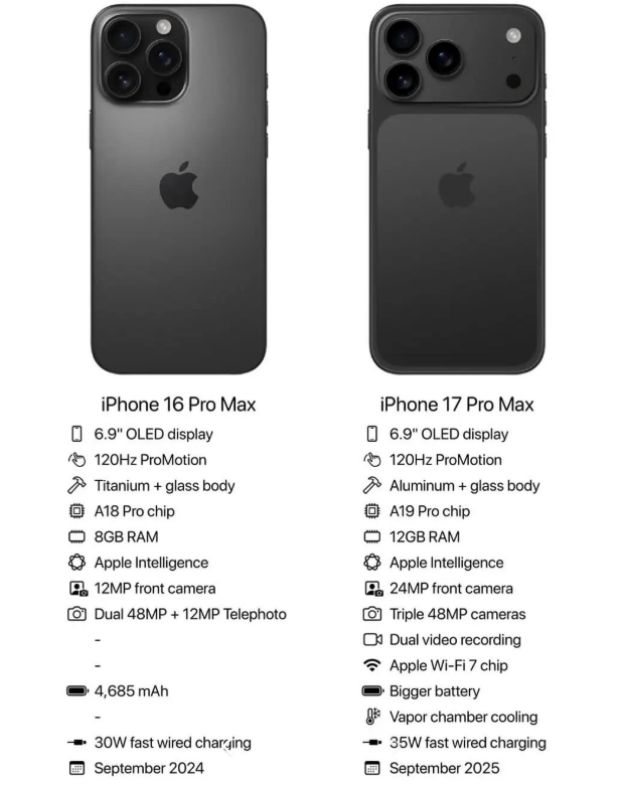 iPhone 17 Pro Max