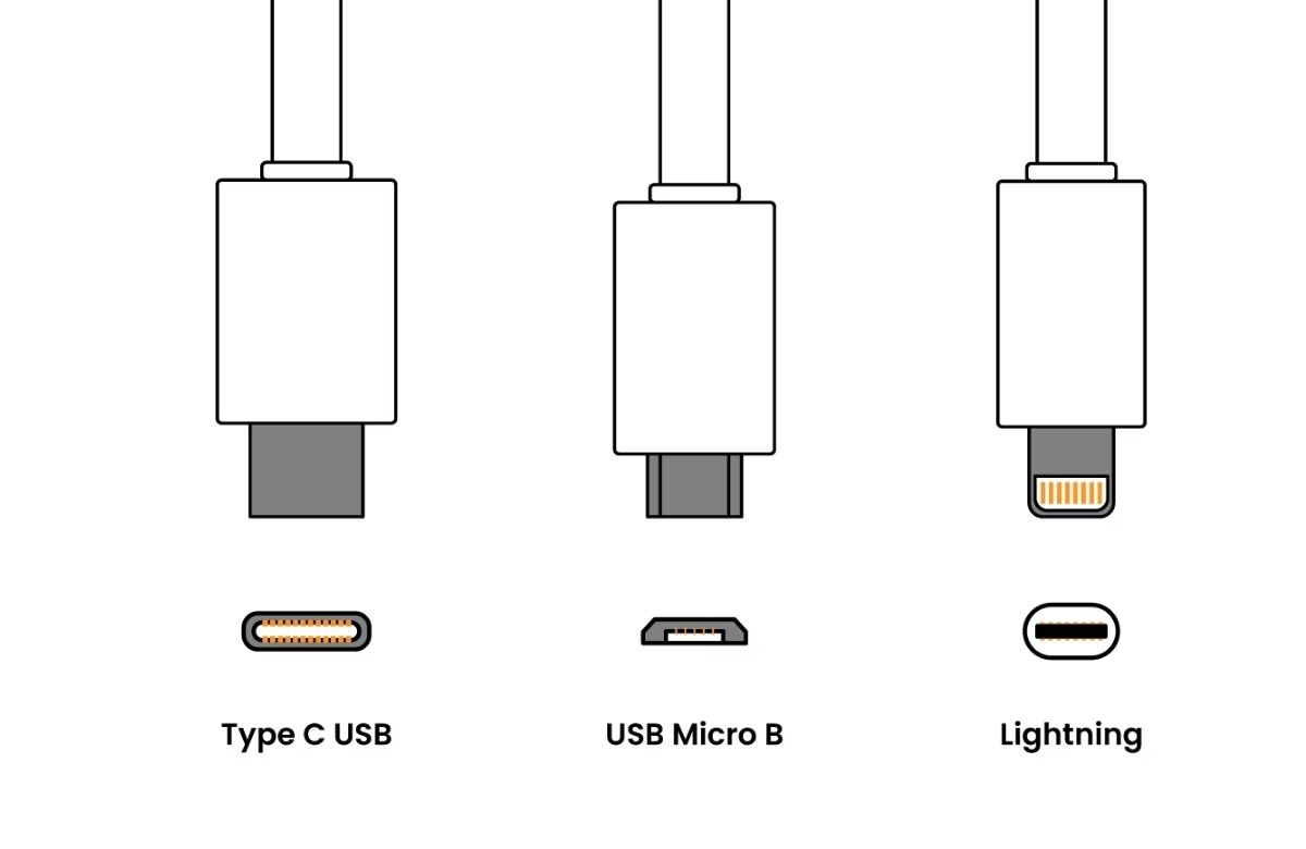 Phân biệt USB Type C và các cổng sạc khác