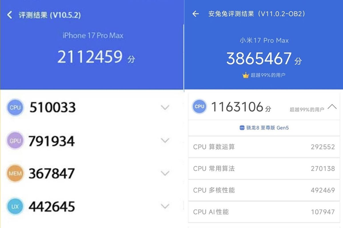 Điểm số AnTuTu V10 cho thấy Xiaomi 17 Pro Max vượt trội hơn hẳn