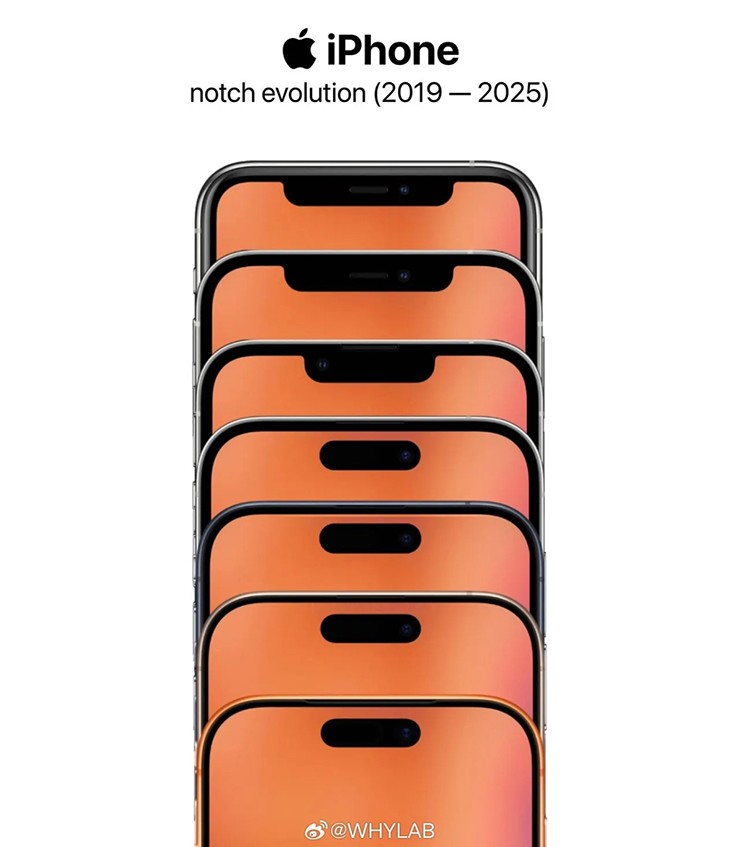 Các biến thể khác nhau của "tai thỏ" trên iPhone qua các thế hệ cho tới ngày hôm nay