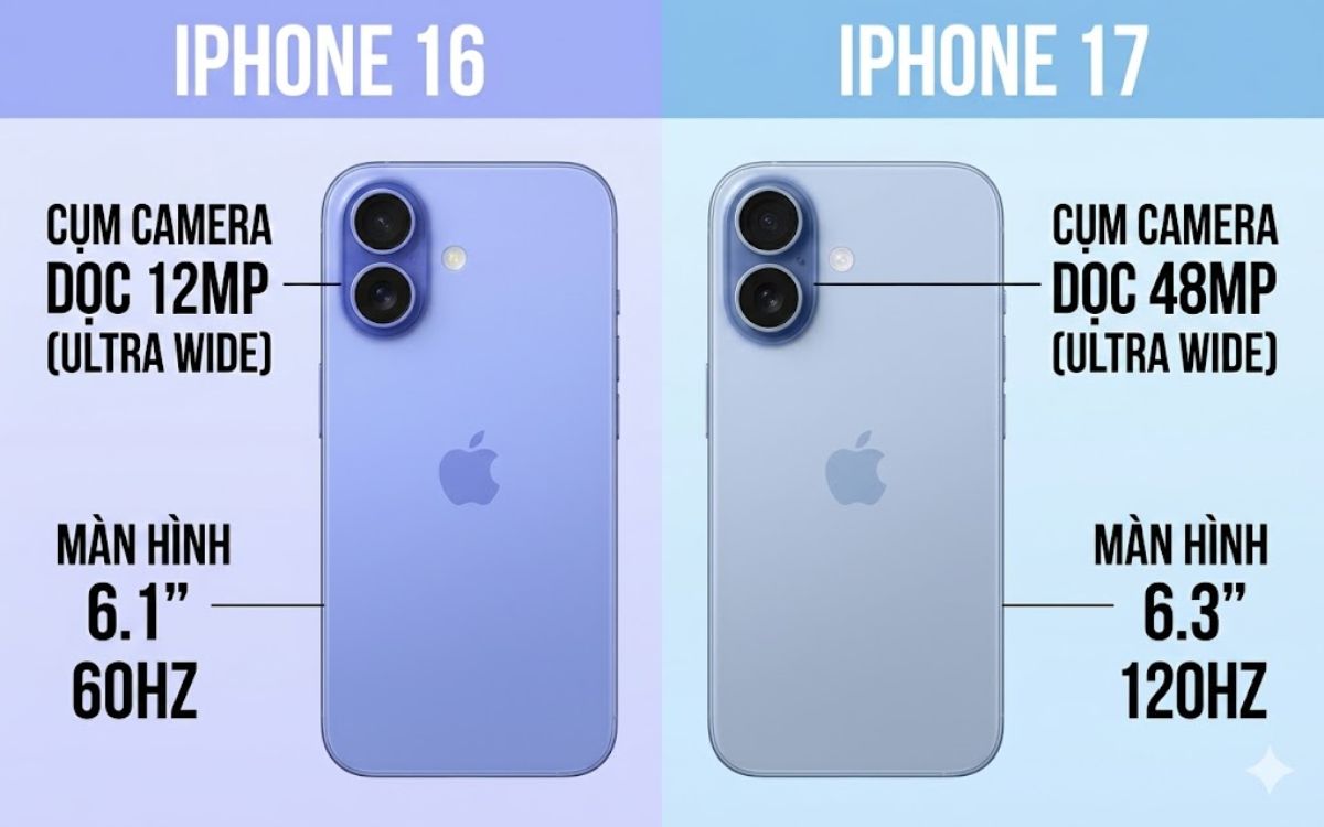 So sánh iPhone 17 với iPhone 16