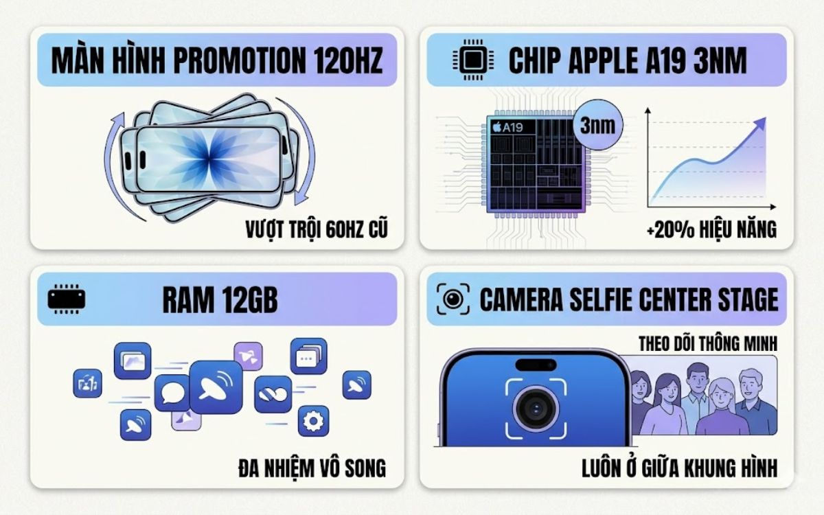 iPhone 17 có gì mới