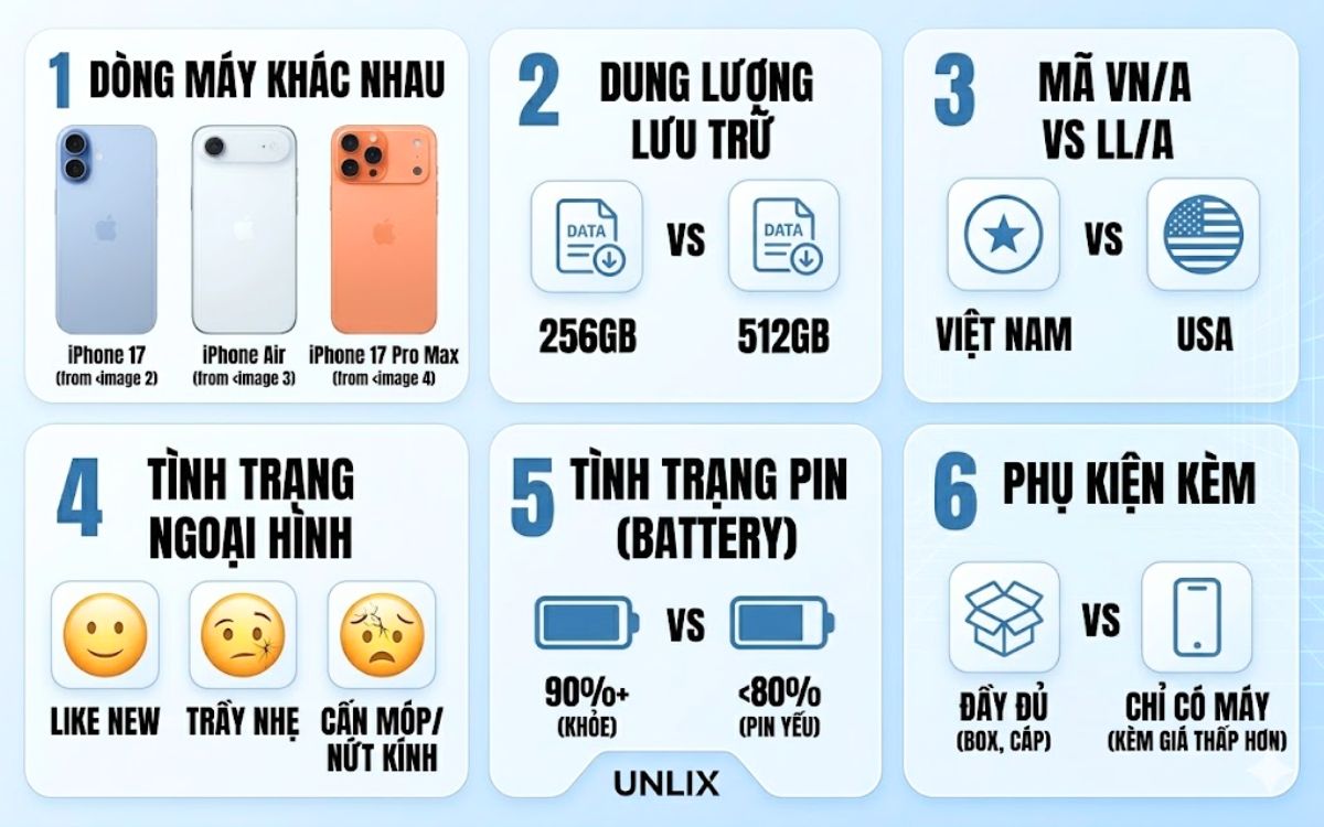 Chức năng, tình trạng máy ảnh hưởng tới giá thu mua iPhone 17 trực tiếp