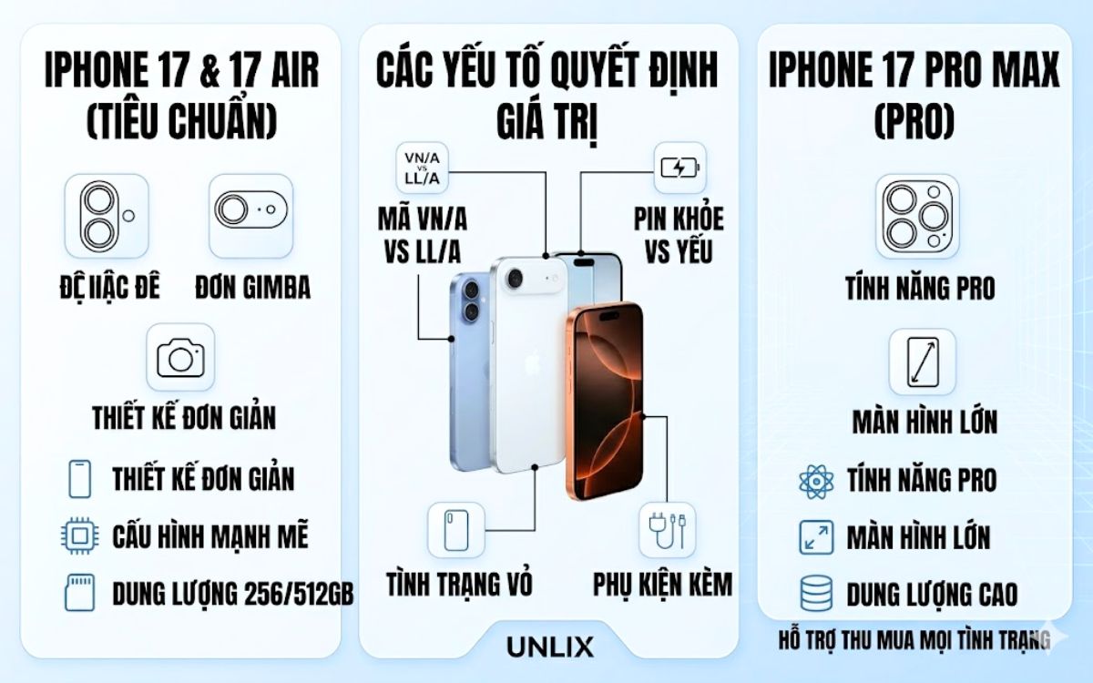 Unlix thu mua iPhone cũ giá cao, định giá đúng tình trạng máy chỉ trong 5 phút